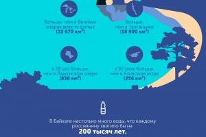 «Байкалом можно напиться, но выпить его невозможно»: ученый ИГУ – о главных проблемах озера